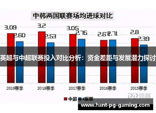 英超与中超联赛投入对比分析：资金差距与发展潜力探讨